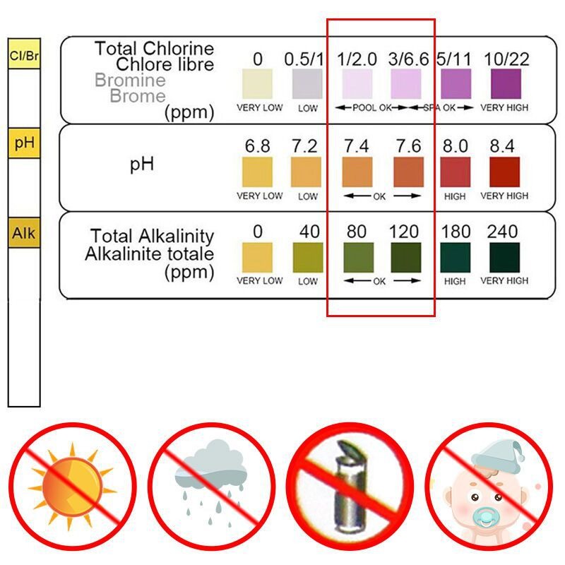 Marine Test Kit - 50pcs Chlorine PH Test Strips SPA
