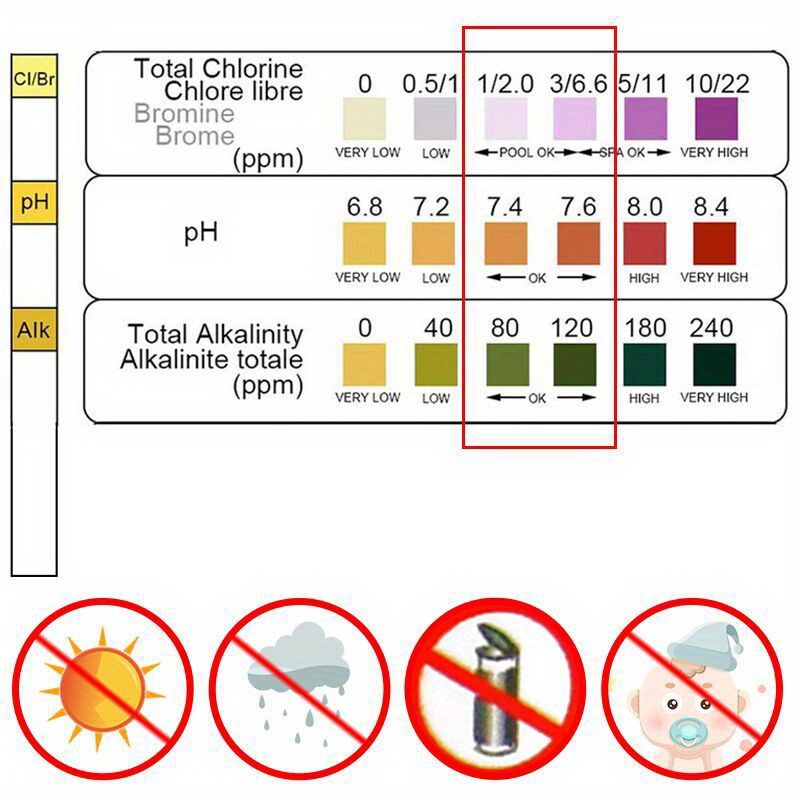 3 In 1 Test Paper Chlorine Imm - Marine Test Kit ulasan dan harga