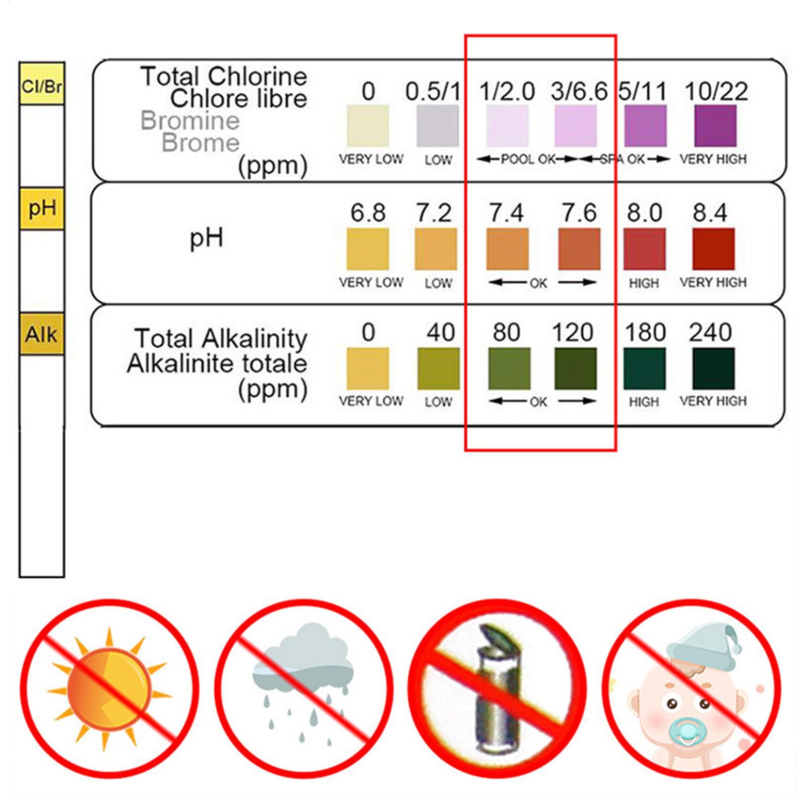 Water Quality Test Kit 50 Stri - Marine Test Kit ulasan dan harga